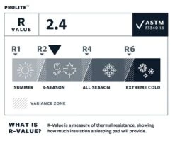 Therm-a-Rest Thermarest Prolite 6 Therm-a-Rest Thermarest Prolite -Camping Soldes Boutique autognflant thermarest prolite 05