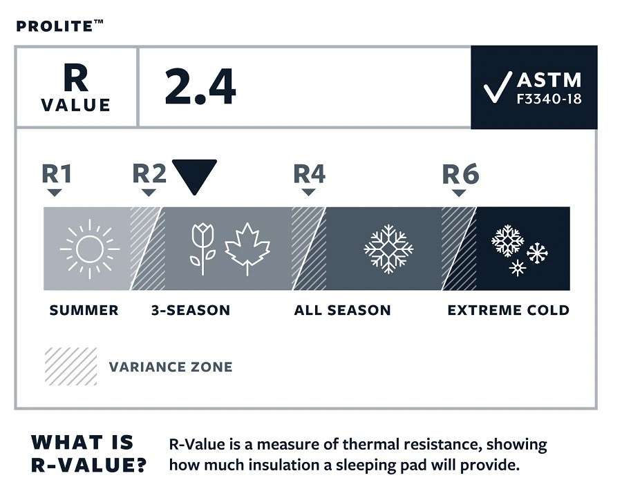 Thermarest Prolite Therm-a-Rest Thermarest Prolite -Camping Soldes Boutique autognflant thermarest prolite 05