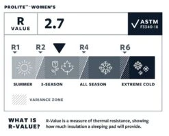 Therm-a-Rest Thermarest Prolite Women's -Camping Soldes Boutique autognflant thermarest prolite femme 05