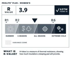 Therm-a-Rest Thermarest Prolite Plus Women's 4 Therm-a-Rest Thermarest Prolite Plus Women's -Camping Soldes Boutique autognflant thermarest prolite plus 04