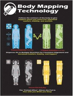 Matelas Klymit Static V Recon -Camping Soldes Boutique body mapping technology 4