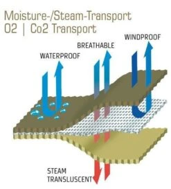Carinthia Expedition Cover Gore 11 Carinthia Expedition Cover Gore -Camping Soldes Boutique carinthia expedition cover gore 10