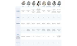 Yaktrax Pro -Camping Soldes Boutique chaine a neige yaktrax pro 02