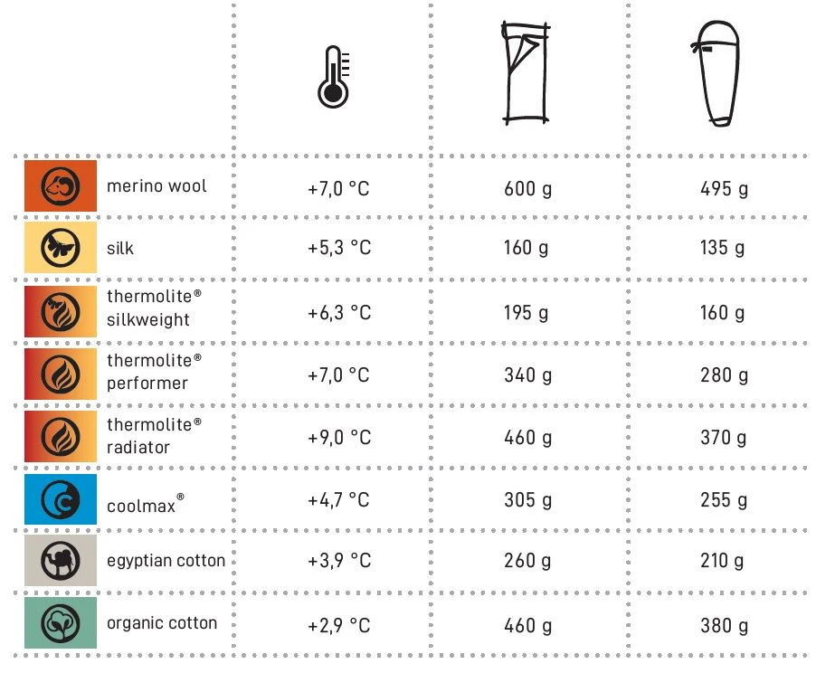 Cocoon Soie Cocoon Soie -Camping Soldes Boutique comparatif drap de sac cocoon 2