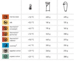 Cocoon Thermolite+Soie -Camping Soldes Boutique comparatif drap de sac cocoon 4