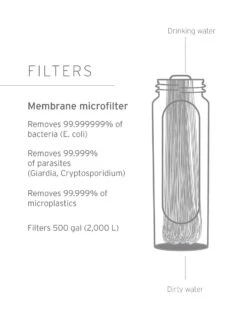 Lifestraw Flex Gravity Bag Peak Series 3L -Camping Soldes Boutique filtre a eau lifestraw gravity bag peak serie 3 litres mountain blue 08