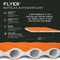 NEMO EQUIPMENT Nemo Flyer 6 NEMO EQUIPMENT Nemo Flyer -Camping Soldes Boutique informations matelas nemo flyer