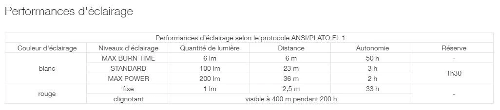 Petzl Bindi Petzl Bindi -Camping Soldes Boutique lampe frontale petzl bindi 07