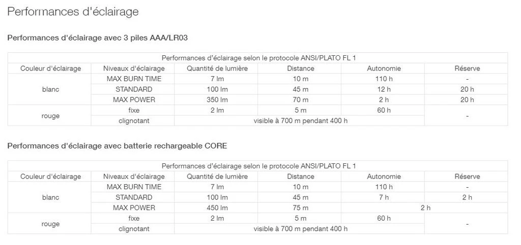 Petzl Tikka Petzl Tikka -Camping Soldes Boutique lampe frontale petzl tikka 13