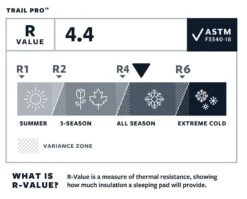 Therm-a-Rest Thermarest Trail Pro -Camping Soldes Boutique matelas autogonflant thermarest trail pro 03