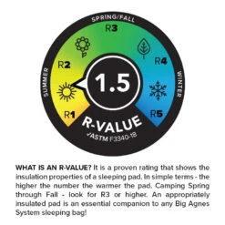 Big Agnes Divide 5 Big Agnes Divide -Camping Soldes Boutique matelas big agnes divide 04