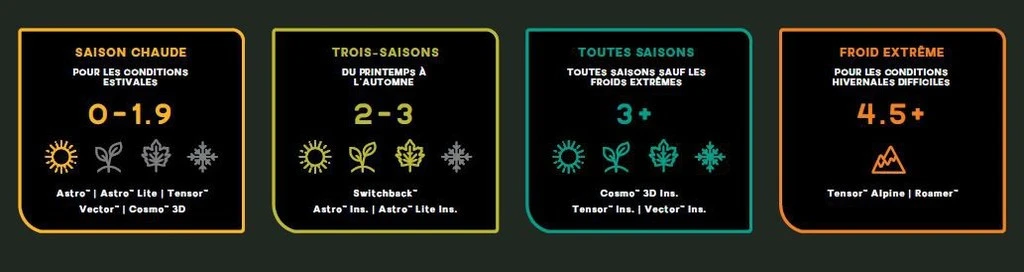 Nemo Quasar 3D NEMO EQUIPMENT Nemo Quasar 3D -Camping Soldes Boutique matelas nemo quasar 3d 11 1