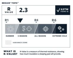 Therm-a-Rest Thermarest NeoAir Topo -Camping Soldes Boutique matelas thermarest neoair topo 08