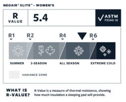 Therm-a-Rest Thermarest NeoAir XLite -Camping Soldes Boutique matelas thermarest neoair xlight 06 1