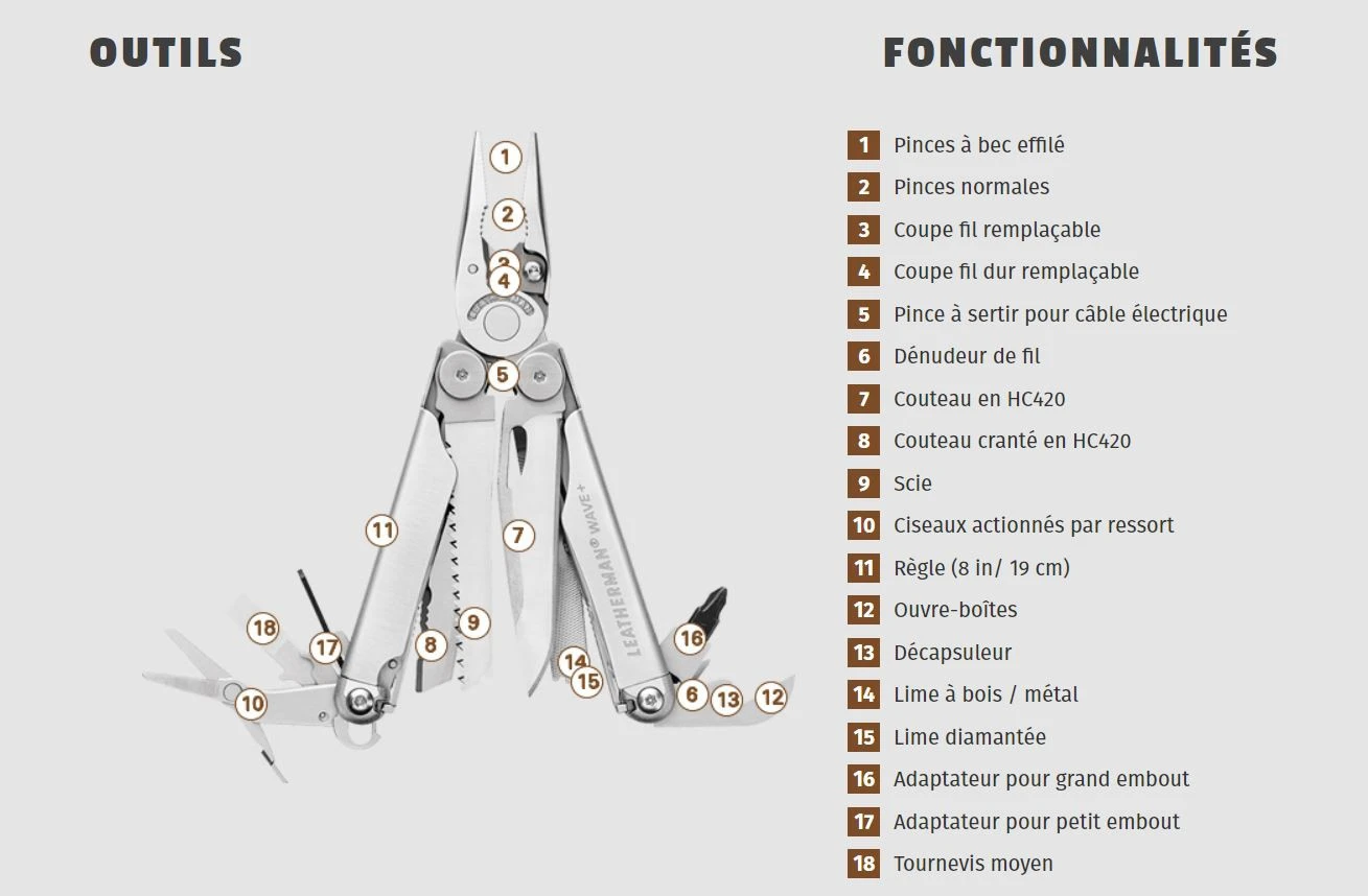 Leatherman Wave+ Leatherman Wave+ -Camping Soldes Boutique outil leatherman wave