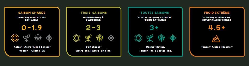 Nemo Tensor Alpine NEMO EQUIPMENT Nemo Tensor Alpine -Camping Soldes Boutique r value nemo 1