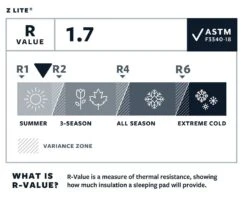 Therm-a-Rest Thermarest Z Lite -Camping Soldes Boutique r value thermarest z lite