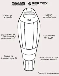 Rab Expedition 1000 -Camping Soldes Boutique rab expedition 1000 3