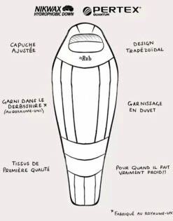 Rab Expedition 1200 -Camping Soldes Boutique rab expedition 1000 3 1