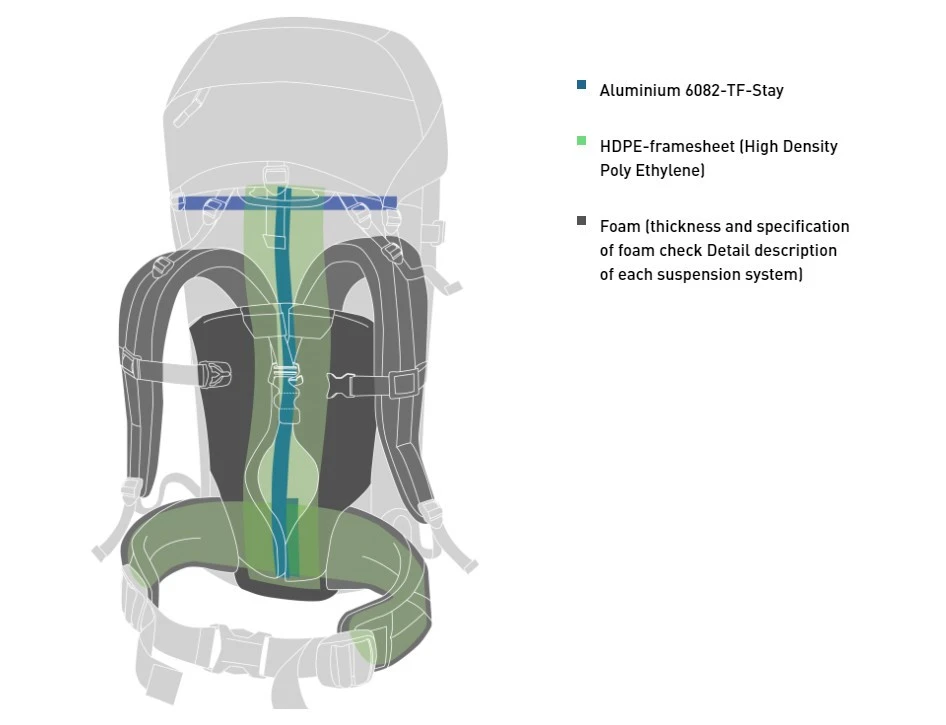 Bach Lite Mare 65 Bach Lite Mare 65 -Camping Soldes Boutique sac a dos bach lite mare 65 dos