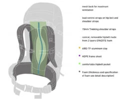 Bach Molecule 50 -Camping Soldes Boutique sac a dos bach molecule 50 14