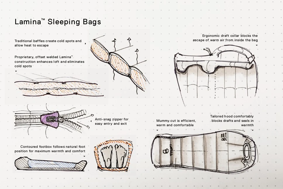 Mountain Hardwear Lamina 30F/-1C Women's Mountain Hardwear Lamina 30F/-1C Women's -Camping Soldes Boutique sac de couchage lamina mountain hardwear 4