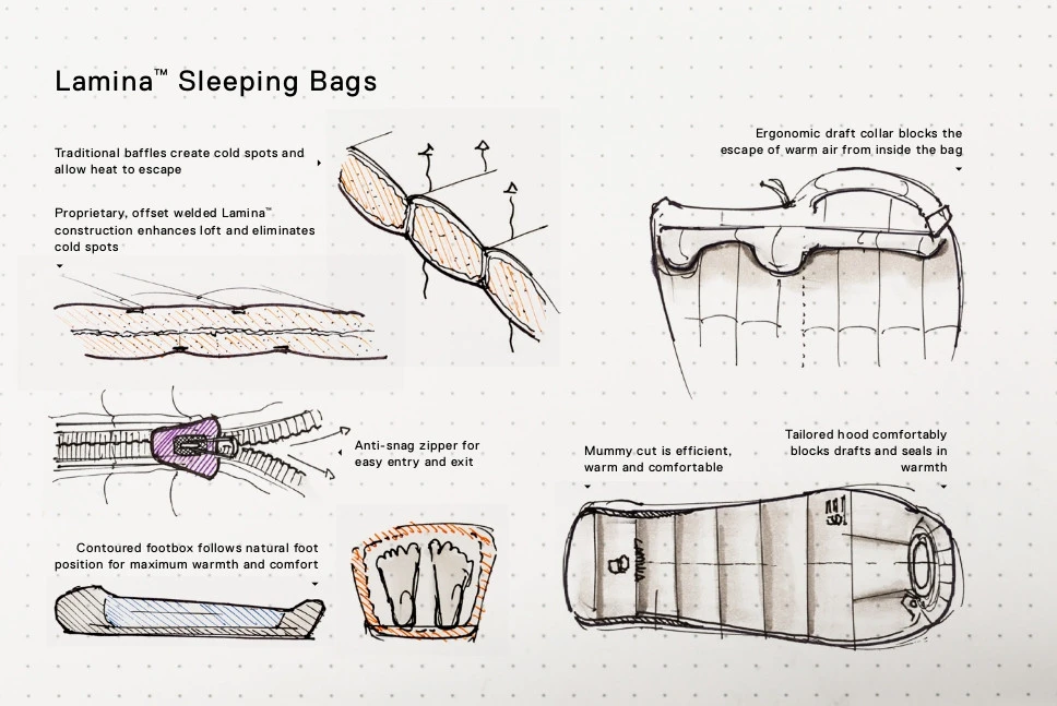 Mountain Hardwear Lamina -20F/-29C Mountain Hardwear Lamina -20F/-29C -Camping Soldes Boutique sac de couchage lamina mountain hardwear 5