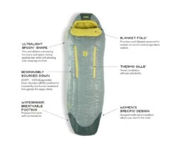 NEMO EQUIPMENT Nemo Riff Women's 30 6 NEMO EQUIPMENT Nemo Riff Women's 30 -Camping Soldes Boutique sac de couchage nemo riff womens 30 0