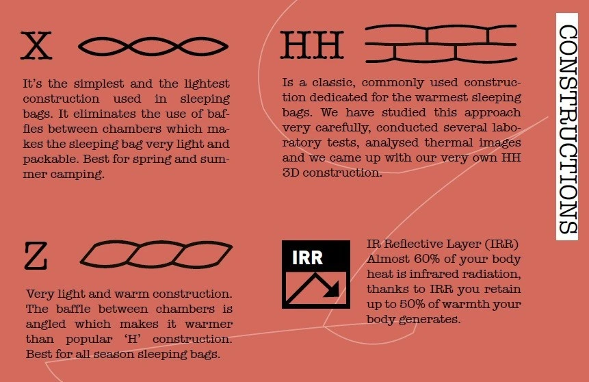 Pajak Core 550 Pajak Core 550 -Camping Soldes Boutique sac de couchage pajak core 550 07