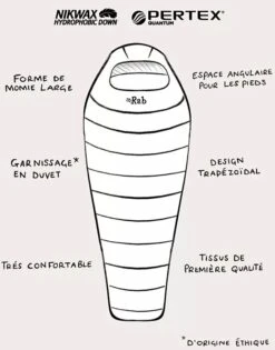 Rab Ascent 300 -Camping Soldes Boutique sac de couchage rab ascent 300 4