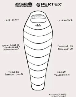 Rab Mythic 400 5 Rab Mythic 400 -Camping Soldes Boutique sac de couchage rab mythic 400 4