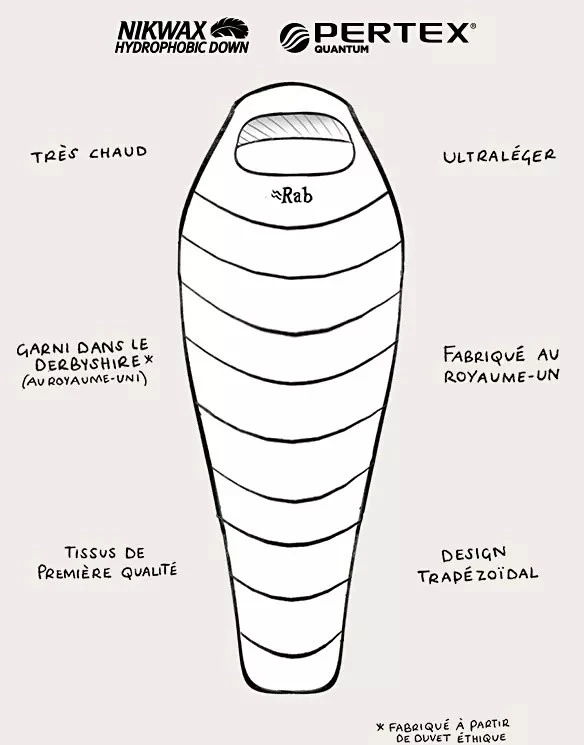 Rab Mythic 400 Rab Mythic 400 -Camping Soldes Boutique sac de couchage rab mythic 400 4
