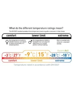 Sea To Summit Ascent ACII -Camping Soldes Boutique sac de couchage sea to summit ascent acii