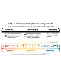 Sea To Summit Ascent ACIII -Camping Soldes Boutique sac de couchage sea to summit ascent aciii