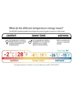 Sea To Summit Journey JOI -Camping Soldes Boutique sac de couchage sea to summit journey joi 10