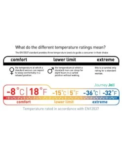 Sea To Summit Journey JOII -Camping Soldes Boutique sac de couchage sea to summit journey joii 05