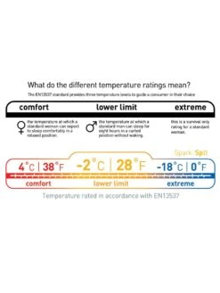 Sea To Summit Spark SP II -Camping Soldes Boutique sac de couchage sea to summit spark sp ii 10