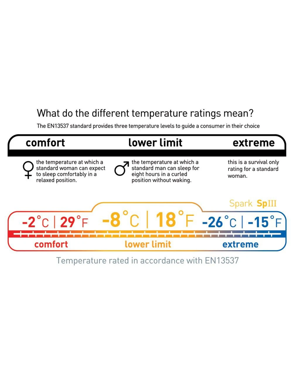 Sea to Summit Spark SP III Sea To Summit Spark SP III -Camping Soldes Boutique sac de couchage sea to summit spark sp iii 07