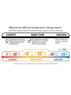 Sea To Summit Trek TKII 12 Sea To Summit Trek TKII -Camping Soldes Boutique sac de couchage sea to summit trek tk ii 08