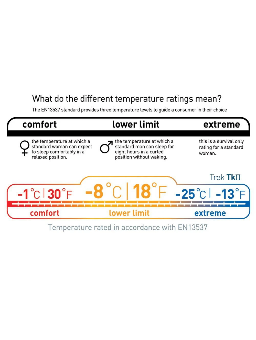Sea To Summit Trek TKII Sea To Summit Trek TKII -Camping Soldes Boutique sac de couchage sea to summit trek tk ii 08