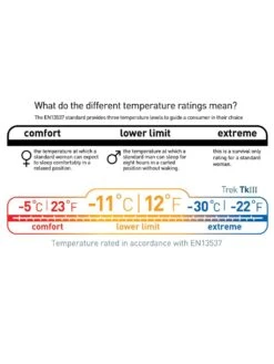 Sea To Summit Trek TKIII -Camping Soldes Boutique sac de couchage sea to summit trek tk iii 12