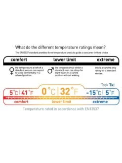 Sea To Summit Trek TKI -Camping Soldes Boutique sac de couchage sea to summit trek tki 13