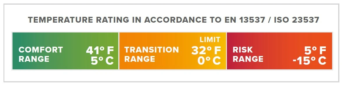 Thermarest Questar 32F/0C Therm-a-Rest Thermarest Questar 32F/0C -Camping Soldes Boutique sac de couchage thermarest questar 30f 0c 06