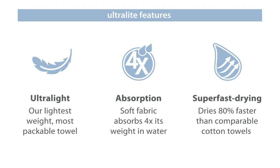 PackTowl UltraLite PackTowl UltraLite -Camping Soldes Boutique serviette packtowl ultralight 10