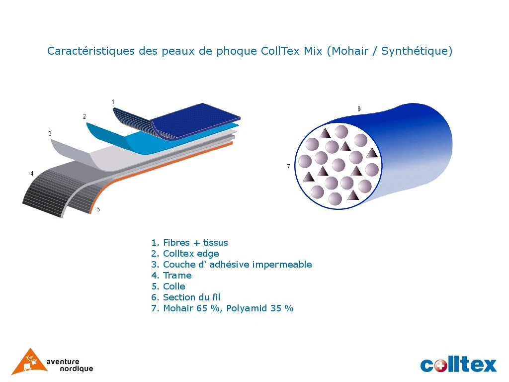 Set Peaux CollTex 185 x 110 mm Set Peaux CollTex 185 X 110 Mm -Camping Soldes Boutique structure peaux de phoque