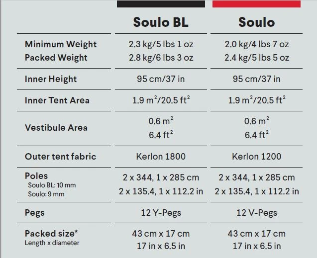 Hilleberg Soulo BL Hilleberg Soulo BL -Camping Soldes Boutique tente hilleberg soulo bl 05