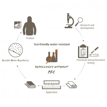 Vaude Low Chapel L XT 2P Vaude Low Chapel L XT 2P -Camping Soldes Boutique tente vaude low chapel l xt 2p 07